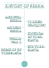 Sections in this group